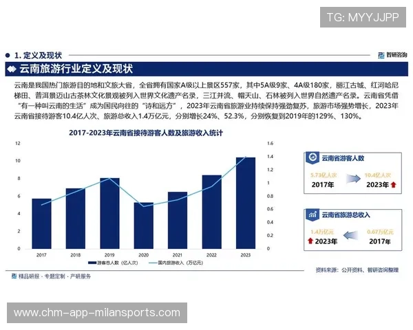 体育旅游产业发展报告指出，赛事+旅游成为新型消费热点